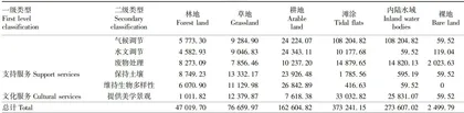 农产品主产区生态安全格局空间识别与优化研究12