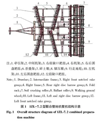 1ZL-7.2型联合整地机的研制