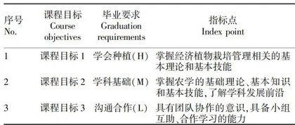 吐鲁番市Z县农户坎儿井农业文化遗产保护行为影响因素研究6