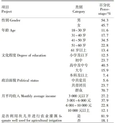 吐鲁番市Z县农户坎儿井农业文化遗产保护行为影响因素研究8