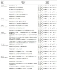 吐鲁番市Z县农户坎儿井农业文化遗产保护行为影响因素研究10