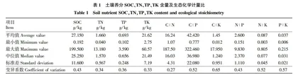 西南喀斯特区土壤养分含量及生态化学计量特征