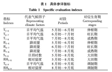 湘西北地区雪茄烟种植气候适宜性评价
