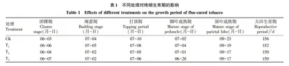 不同有机肥用量对烤烟生长发育及产质量的影响