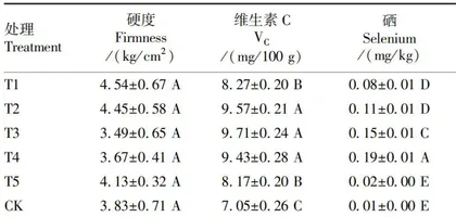 叶面喷施硒肥对蓝莓果实品质及硒含量的影响 6
