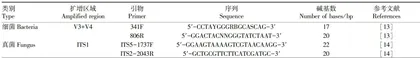 羊肚菌种植对土壤营养和微生物多样性的影响7
