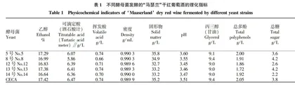本土酵母与商业酵母混菌发酵对“马瑟兰”干红葡萄酒品质的影响