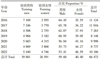 高素质规模经营主体培育：经验凝结·关键问题与未来思路2