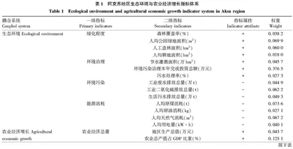 乡村振兴视域下阿克苏地区生态环境与农业经济增长耦合协调度评估