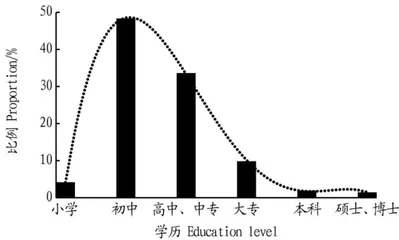 高素质规模经营主体培育:经验凝结·关键问题与未来思路4