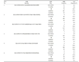 高职院校人才培养服务乡村振兴的困境与路径调研2