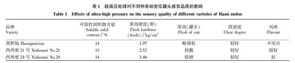 超高压哈密瓜罐头工艺研究
