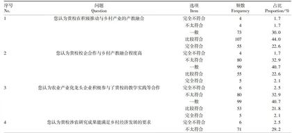 高职院校人才培养服务乡村振兴的困境与路径调研3