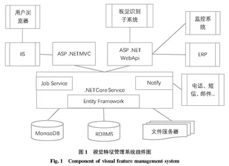 基于.NET的番茄果园视觉特征管理系统