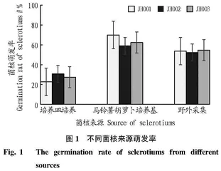 实验室自繁大豆菌核萌发影响因素研究