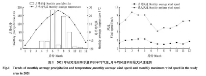 樟子松人工成熟林凋落叶“三大素”含量特征及其影响因子研究