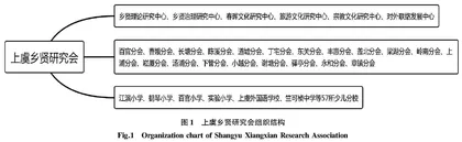 新乡贤参与乡村治理的机理与作用：基于嵌入式治理的案例分析