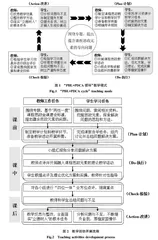 基于“PBL+PDCA循环”导向的课程思政金课建设探究