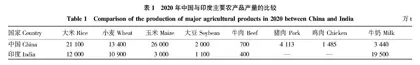 外国农业经济学课程思政元素的挖掘与应用