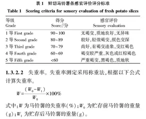 不同处理方式对鲜切马铃薯条保鲜效果研究