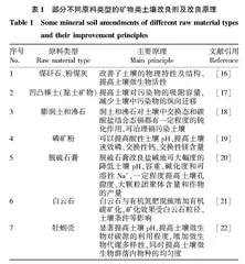 土壤熟化技术及其应用研究进展