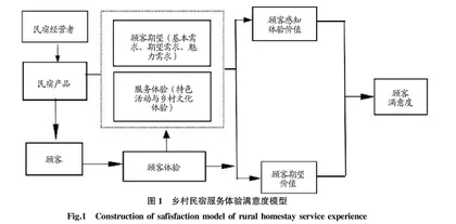 农旅融合背景下武夷山民宿业助力乡村振兴对策研究