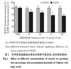 濒危植物细果秤锤树果实浸提液化感作用