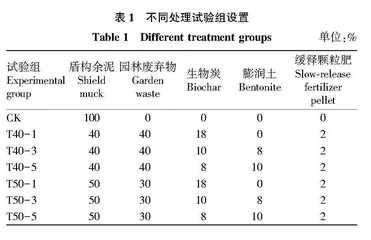 盾构余泥用作3种绿化植物种植基质的改良处理及可行性评价