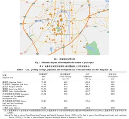 长春市绿地珍稀树种多样性和空间分布格局研究