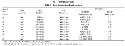 乔木林不同郁闭度对种植1年内绒毛方竹生长情况的影响