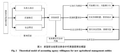 新型农业经营主体会计代理采用意愿及其影响因素实证分析