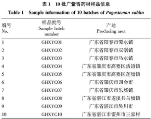 基于化学计量方法研究不同产地广藿香的质量