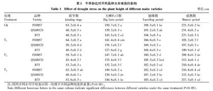干旱胁迫对不同生长期不同玉米品种生长性状的影响
