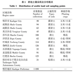喀什地区耕地土壤养分分析及肥力评价