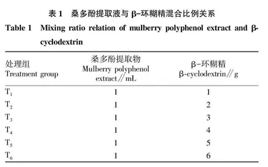 桑多酚微囊的制备及其特性研究