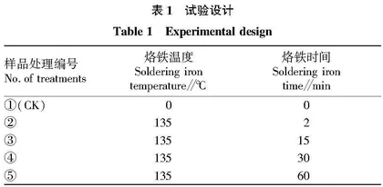 美容器烙铁时间对成品烟质量的影响