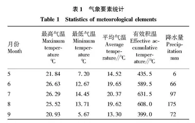 莜麦留茬刈割再生表现及可应用价值研究