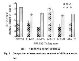 相同积温条件下不同熟期玉米品种比较试验