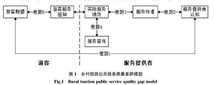 乡村旅游公共服务质量提升策略