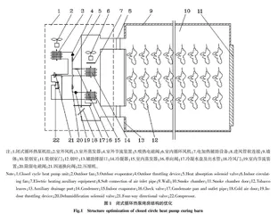 闭式循环热泵烤房的设计及其在安康烟区的烘烤效能研究