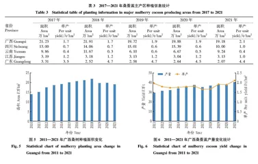 广西主导农业经济产业发展变化分析与对策建议