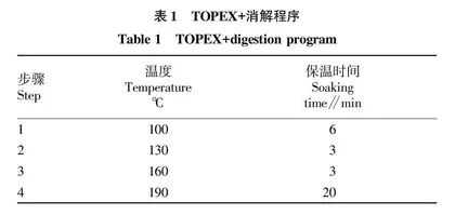 富硒猴头菇中硒含量分布和赋存形态研究