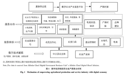 数字经济赋能吉林省农业生产性服务业高质量发展研究