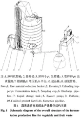 一种蔬果废弃物发酵生产线关键技术的研制与试验