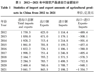 中美贸易摩擦对中国农产品贸易的影响