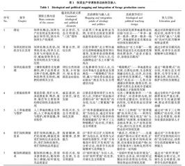 新农科背景下饲草生产学思政元素的挖掘与融入