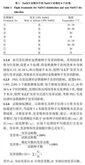 不同引发处理对金铁锁陈年种子萌发的影响