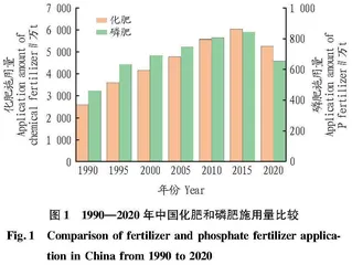 基于CiteSpace的稻田湿地土壤磷吸附和释放研究可视化分析