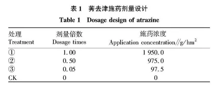 典型黄壤烟田莠去津残留降解及烟草致害阈值研究