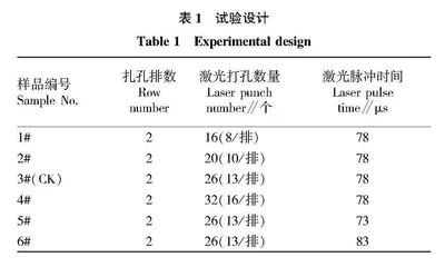 在线激光打孔参数对中支卷烟理化指标的影响
